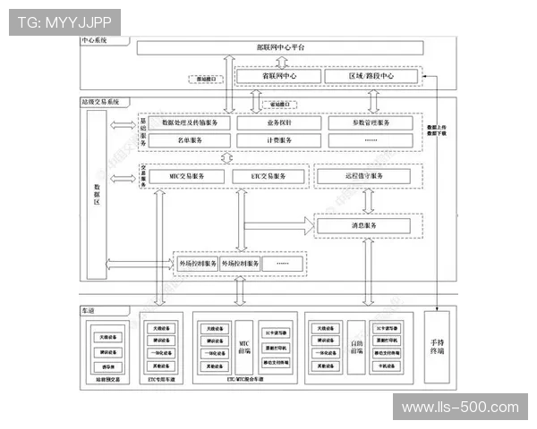 IP化网络架构取代传统基带，提升系统灵活性。