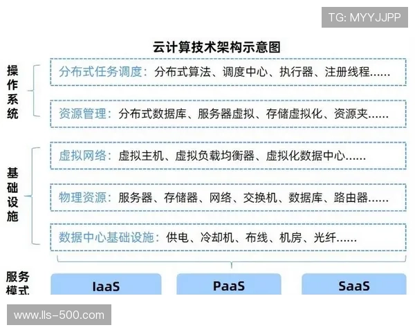 云计算资源弹性伸缩保障大型赛事传播稳定性。